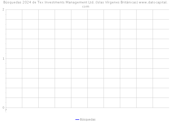 Búsquedas 2024 de Tex Investments Management Ltd. (Islas Vírgenes Británicas) 