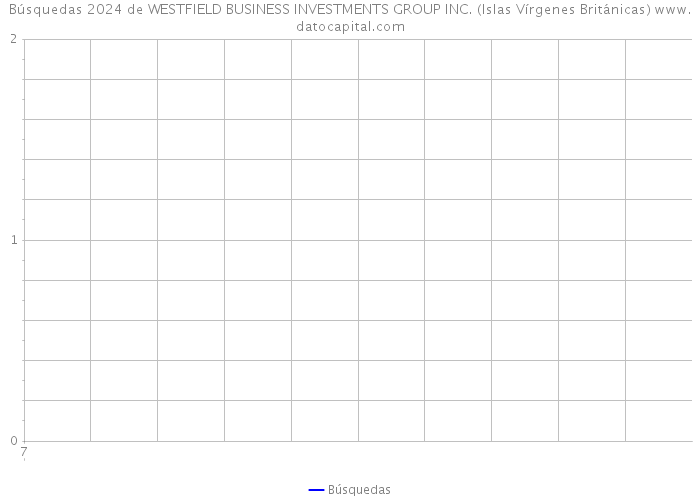 Búsquedas 2024 de WESTFIELD BUSINESS INVESTMENTS GROUP INC. (Islas Vírgenes Británicas) 
