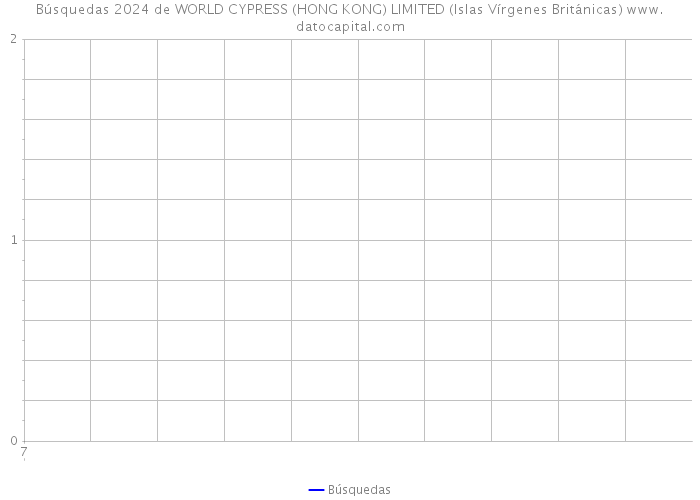 Búsquedas 2024 de WORLD CYPRESS (HONG KONG) LIMITED (Islas Vírgenes Británicas) 
