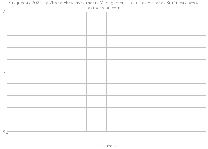 Búsquedas 2024 de Zhone Ebey Investments Management Ltd. (Islas Vírgenes Británicas) 