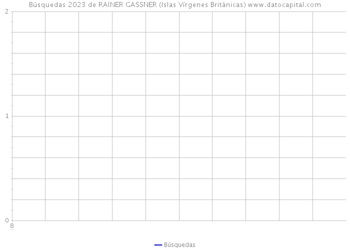 Búsquedas 2023 de RAINER GASSNER (Islas Vírgenes Británicas) 