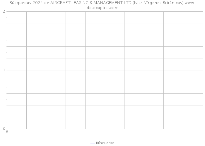 Búsquedas 2024 de AIRCRAFT LEASING & MANAGEMENT LTD (Islas Vírgenes Británicas) 