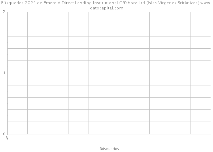 Búsquedas 2024 de Emerald Direct Lending Institutional Offshore Ltd (Islas Vírgenes Británicas) 