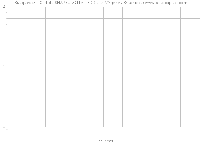 Búsquedas 2024 de SHAPBURG LIMlTED (Islas Vírgenes Británicas) 