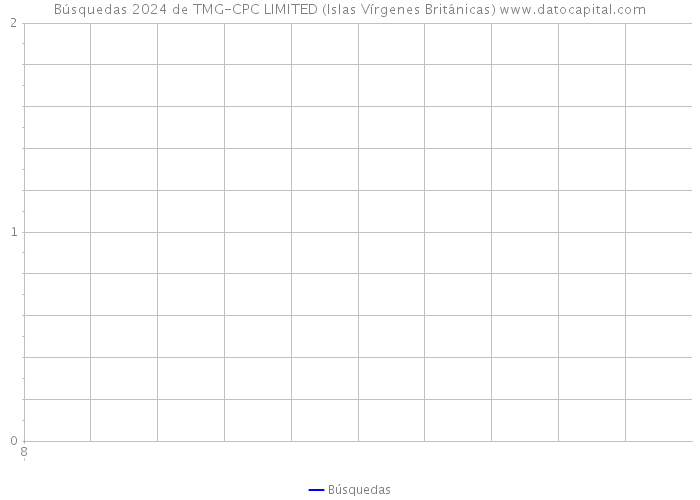 Búsquedas 2024 de TMG-CPC LIMITED (Islas Vírgenes Británicas) 