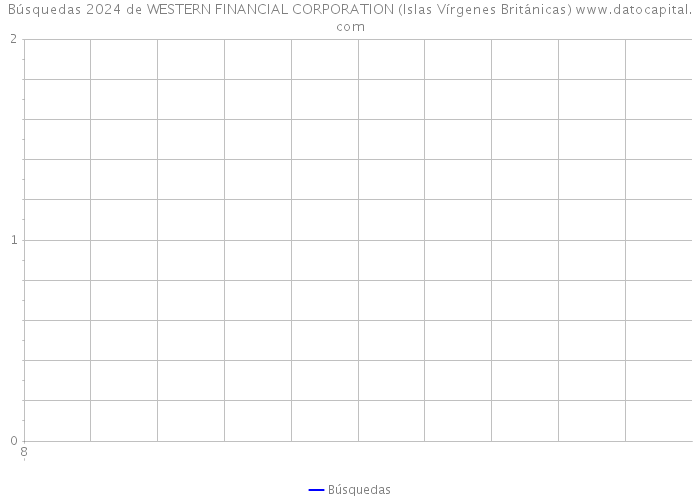Búsquedas 2024 de WESTERN FINANCIAL CORPORATION (Islas Vírgenes Británicas) 