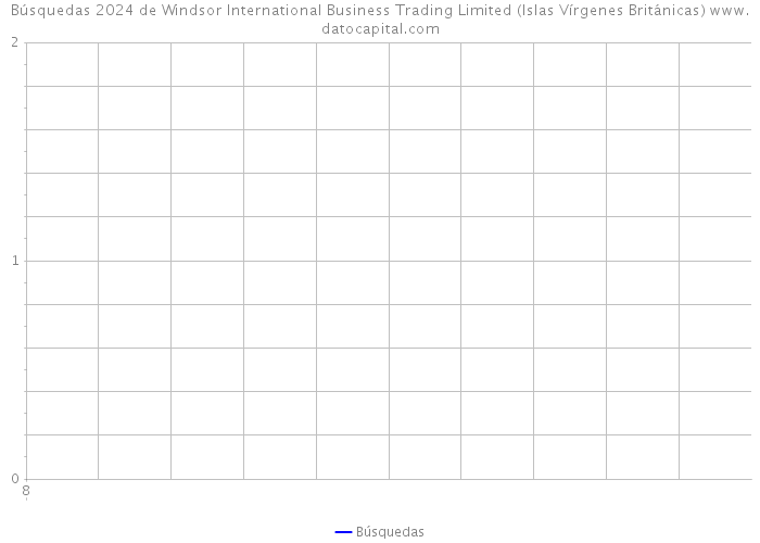 Búsquedas 2024 de Windsor International Business Trading Limited (Islas Vírgenes Británicas) 