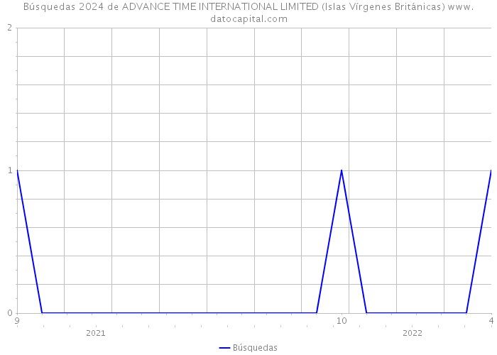 Búsquedas 2024 de ADVANCE TIME INTERNATIONAL LIMITED (Islas Vírgenes Británicas) 