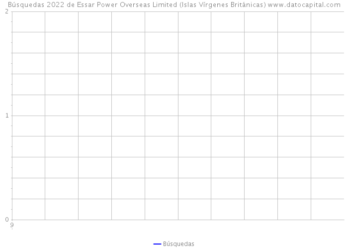 Búsquedas 2022 de Essar Power Overseas Limited (Islas Vírgenes Británicas) 