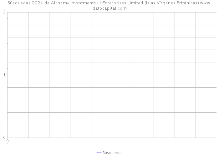 Búsquedas 2024 de Alchemy Investments Iii Enterprises Limited (Islas Vírgenes Británicas) 