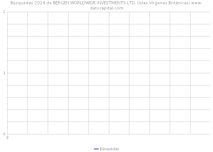 Búsquedas 2024 de BERGEN WORLDWIDE INVESTMENTS LTD. (Islas Vírgenes Británicas) 