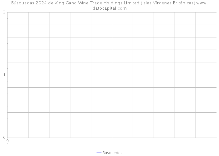 Búsquedas 2024 de Xing Gang Wine Trade Holdings Limited (Islas Vírgenes Británicas) 