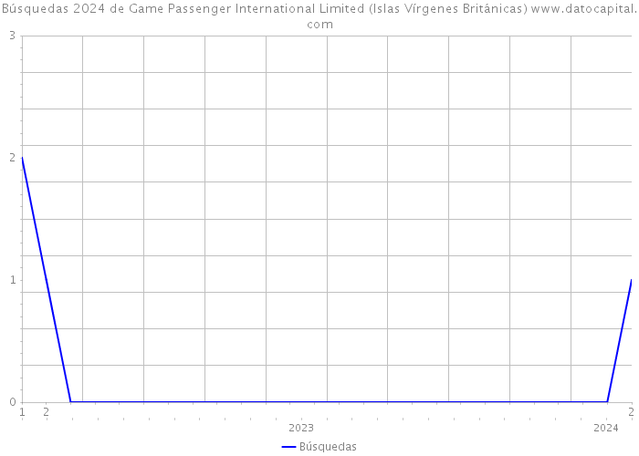 Búsquedas 2024 de Game Passenger International Limited (Islas Vírgenes Británicas) 