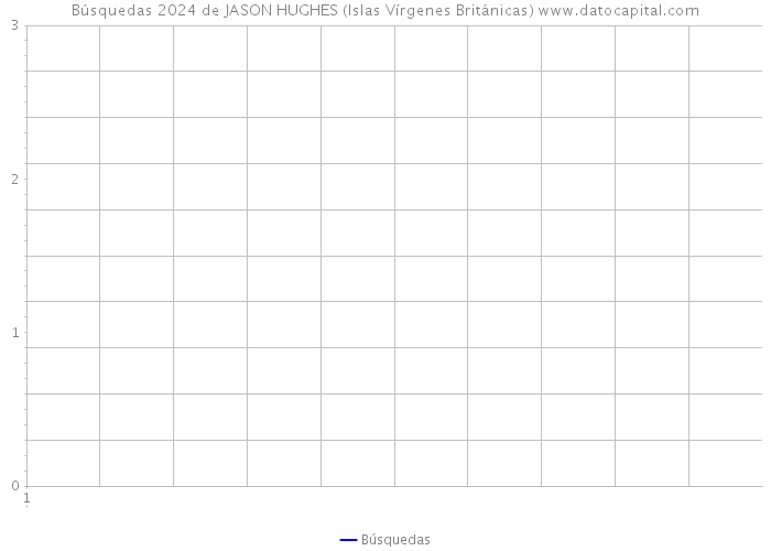Búsquedas 2024 de JASON HUGHES (Islas Vírgenes Británicas) 