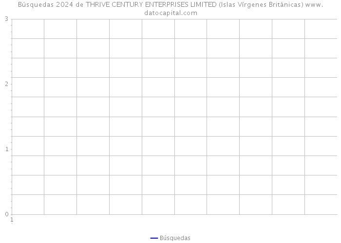 Búsquedas 2024 de THRIVE CENTURY ENTERPRISES LIMITED (Islas Vírgenes Británicas) 