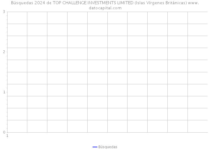Búsquedas 2024 de TOP CHALLENGE INVESTMENTS LIMITED (Islas Vírgenes Británicas) 