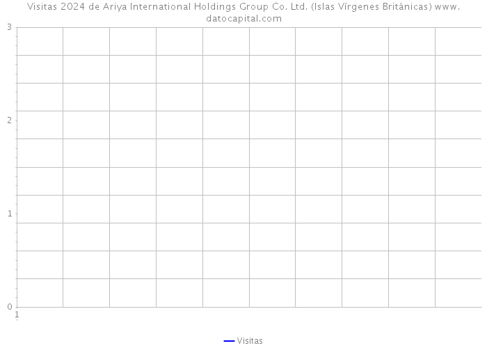 Visitas 2024 de Ariya International Holdings Group Co. Ltd. (Islas Vírgenes Británicas) 