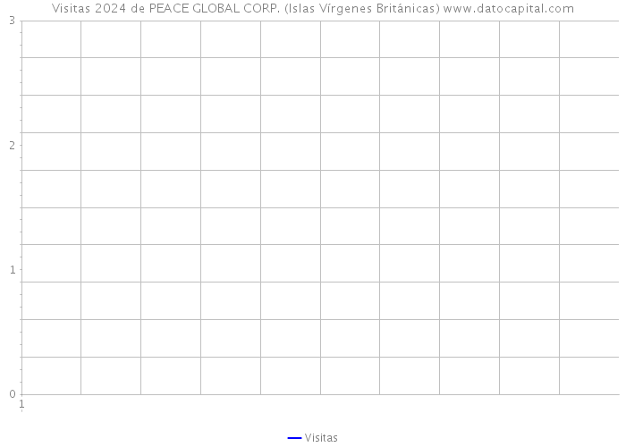Visitas 2024 de PEACE GLOBAL CORP. (Islas Vírgenes Británicas) 