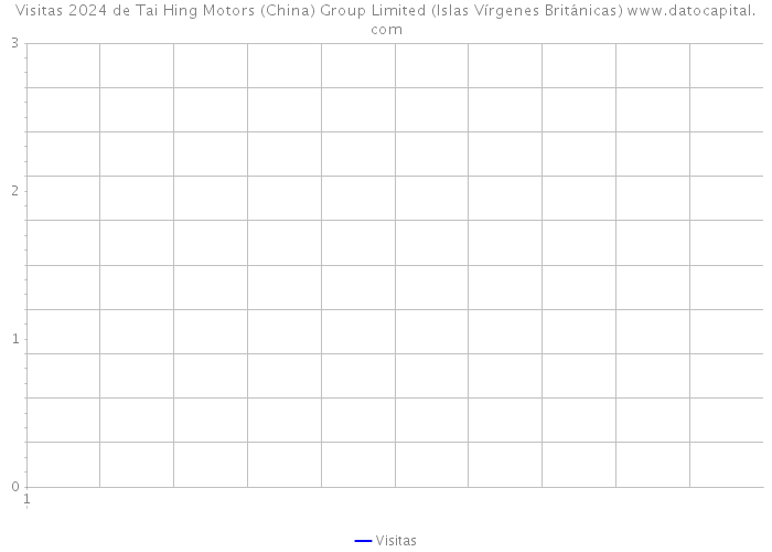 Visitas 2024 de Tai Hing Motors (China) Group Limited (Islas Vírgenes Británicas) 