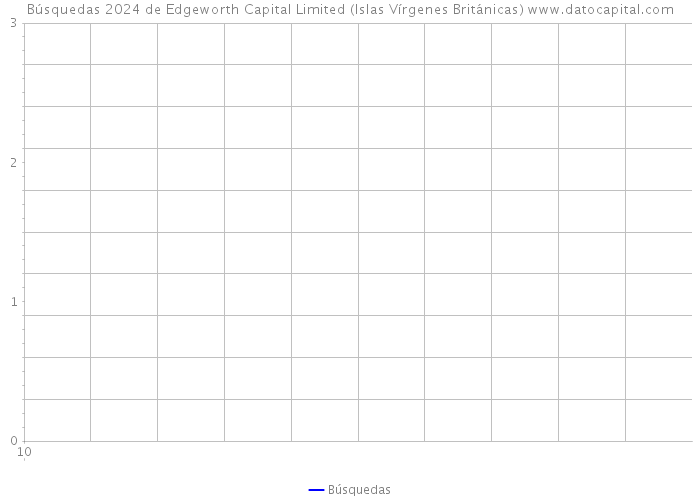 Búsquedas 2024 de Edgeworth Capital Limited (Islas Vírgenes Británicas) 