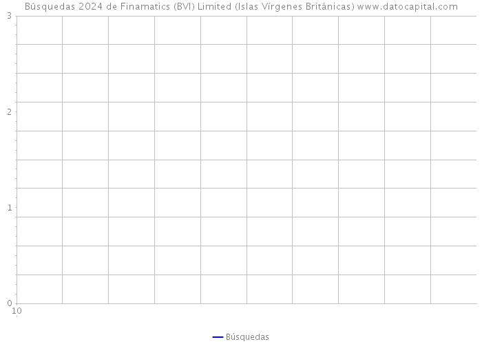 Búsquedas 2024 de Finamatics (BVI) Limited (Islas Vírgenes Británicas) 