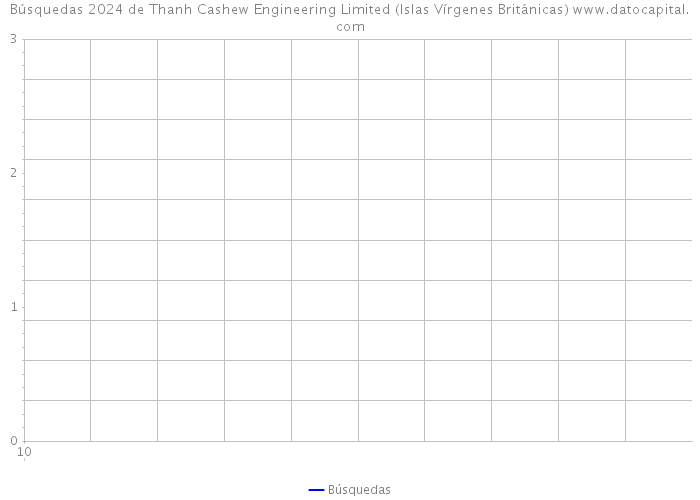 Búsquedas 2024 de Thanh Cashew Engineering Limited (Islas Vírgenes Británicas) 