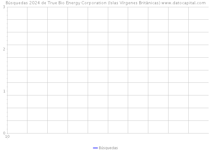 Búsquedas 2024 de True Bio Energy Corporation (Islas Vírgenes Británicas) 