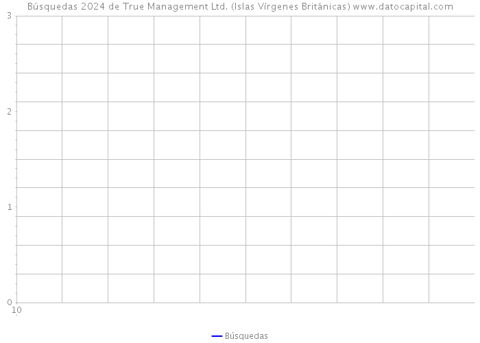 Búsquedas 2024 de True Management Ltd. (Islas Vírgenes Británicas) 