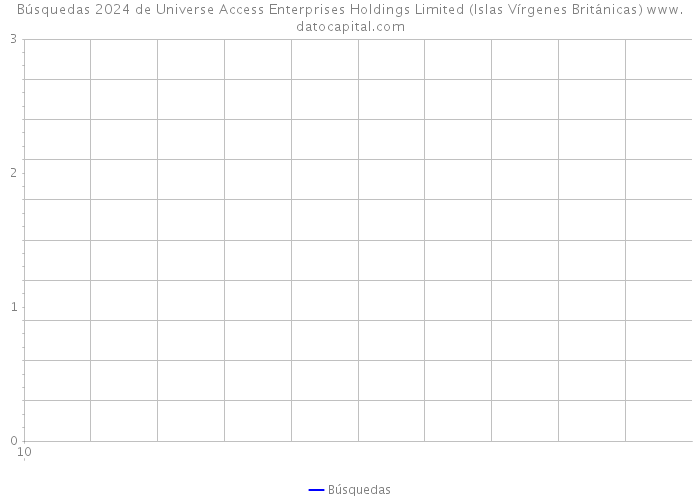 Búsquedas 2024 de Universe Access Enterprises Holdings Limited (Islas Vírgenes Británicas) 