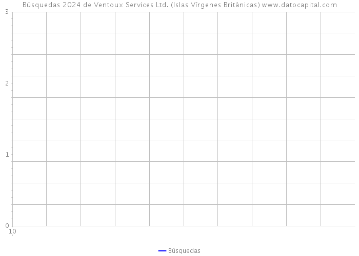 Búsquedas 2024 de Ventoux Services Ltd. (Islas Vírgenes Británicas) 