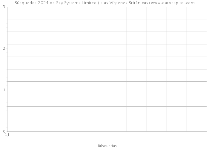 Búsquedas 2024 de Sky Systems Limited (Islas Vírgenes Británicas) 