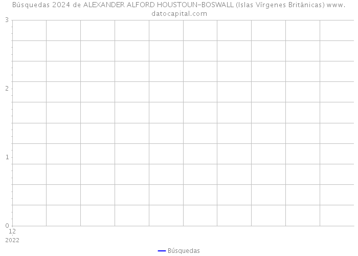 Búsquedas 2024 de ALEXANDER ALFORD HOUSTOUN-BOSWALL (Islas Vírgenes Británicas) 