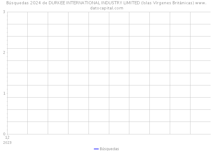 Búsquedas 2024 de DURKEE INTERNATIONAL INDUSTRY LIMITED (Islas Vírgenes Británicas) 