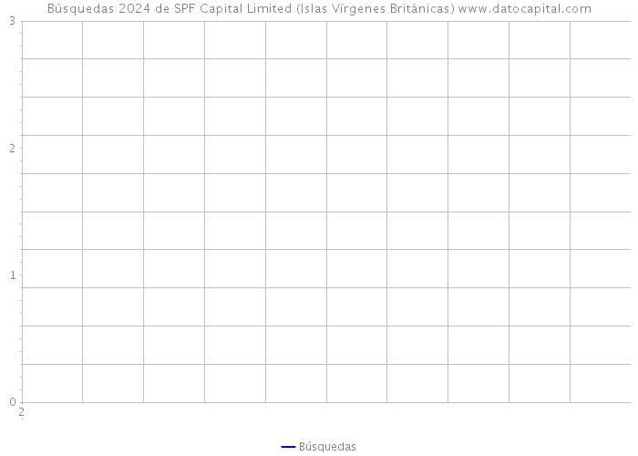 Búsquedas 2024 de SPF Capital Limited (Islas Vírgenes Británicas) 