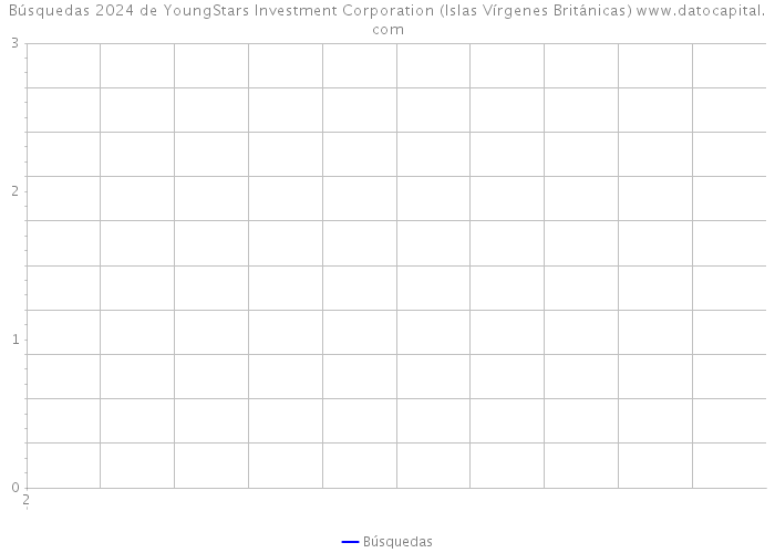 Búsquedas 2024 de YoungStars Investment Corporation (Islas Vírgenes Británicas) 