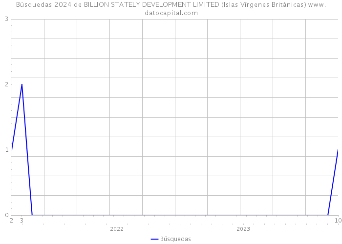 Búsquedas 2024 de BILLION STATELY DEVELOPMENT LIMITED (Islas Vírgenes Británicas) 