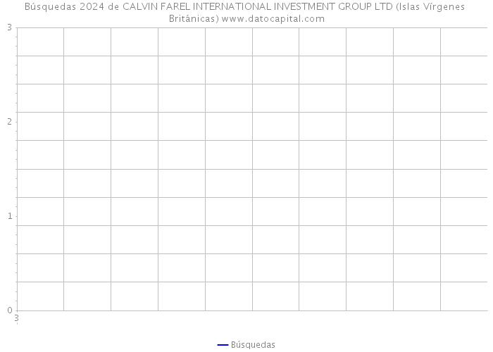 Búsquedas 2024 de CALVIN FAREL INTERNATIONAL INVESTMENT GROUP LTD (Islas Vírgenes Británicas) 