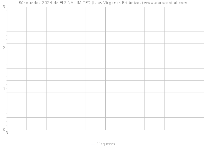 Búsquedas 2024 de ELSINA LIMITED (Islas Vírgenes Británicas) 