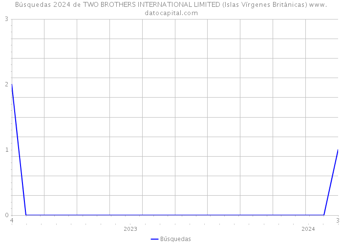 Búsquedas 2024 de TWO BROTHERS INTERNATIONAL LIMITED (Islas Vírgenes Británicas) 