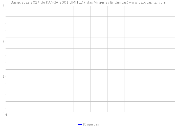 Búsquedas 2024 de KANGA 2001 LIMITED (Islas Vírgenes Británicas) 