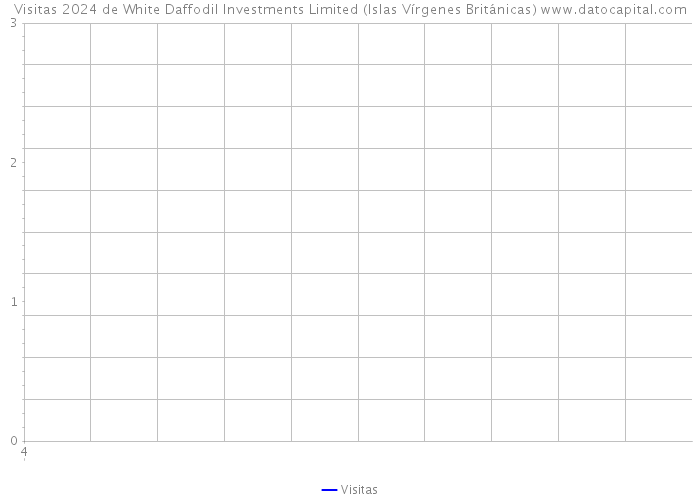 Visitas 2024 de White Daffodil Investments Limited (Islas Vírgenes Británicas) 