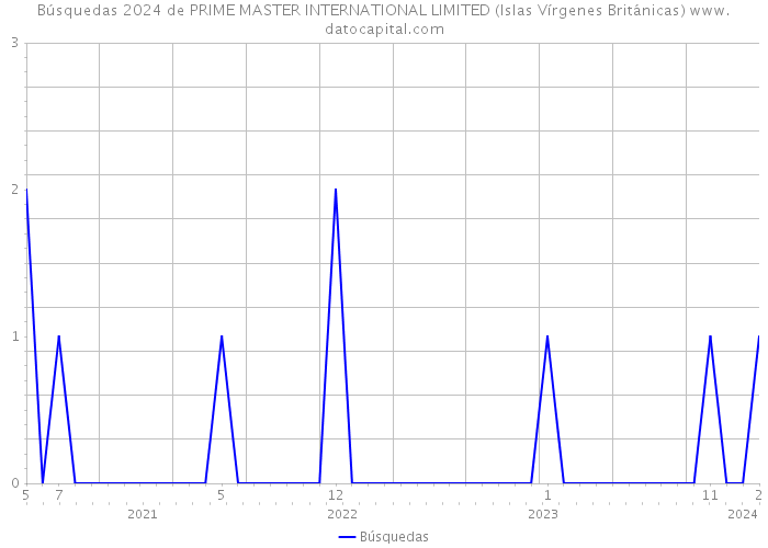 Búsquedas 2024 de PRIME MASTER INTERNATIONAL LIMITED (Islas Vírgenes Británicas) 