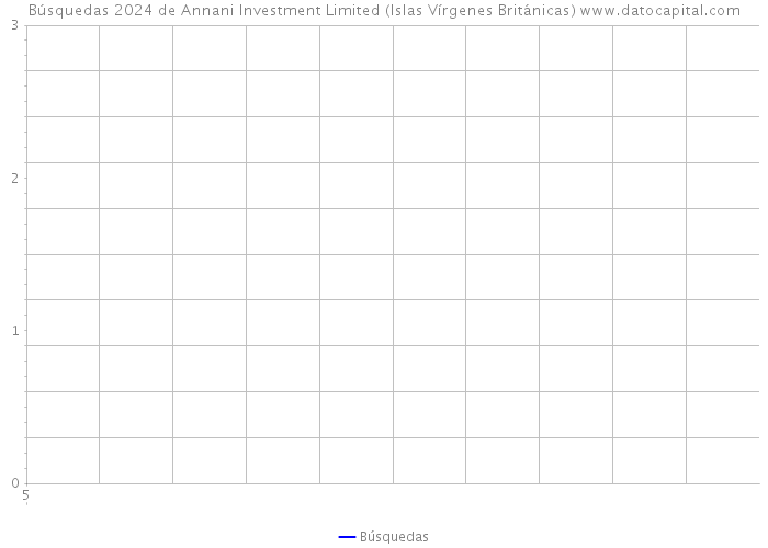 Búsquedas 2024 de Annani Investment Limited (Islas Vírgenes Británicas) 