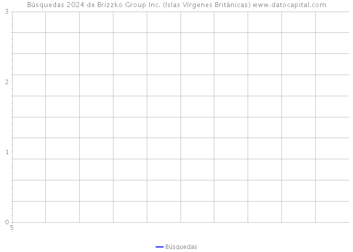 Búsquedas 2024 de Brizzko Group Inc. (Islas Vírgenes Británicas) 
