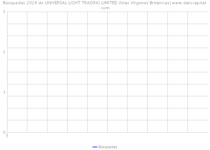 Búsquedas 2024 de UNIVERSAL LIGHT TRADING LIMITED (Islas Vírgenes Británicas) 