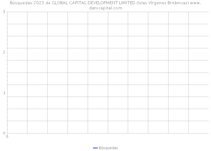 Búsquedas 2023 de GLOBAL CAPITAL DEVELOPMENT LIMITED (Islas Vírgenes Británicas) 