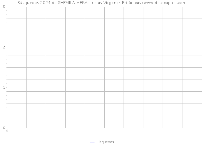 Búsquedas 2024 de SHEMILA MERALI (Islas Vírgenes Británicas) 