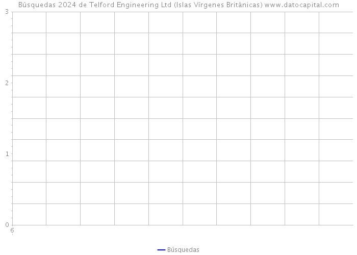Búsquedas 2024 de Telford Engineering Ltd (Islas Vírgenes Británicas) 