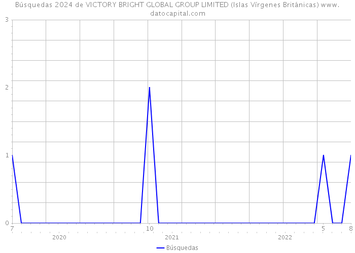 Búsquedas 2024 de VICTORY BRIGHT GLOBAL GROUP LIMITED (Islas Vírgenes Británicas) 