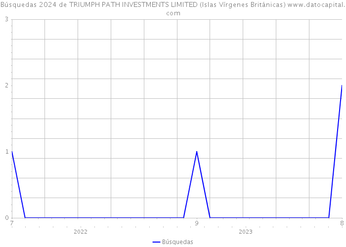 Búsquedas 2024 de TRIUMPH PATH INVESTMENTS LIMITED (Islas Vírgenes Británicas) 